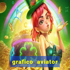 grafico aviator aposta ganha